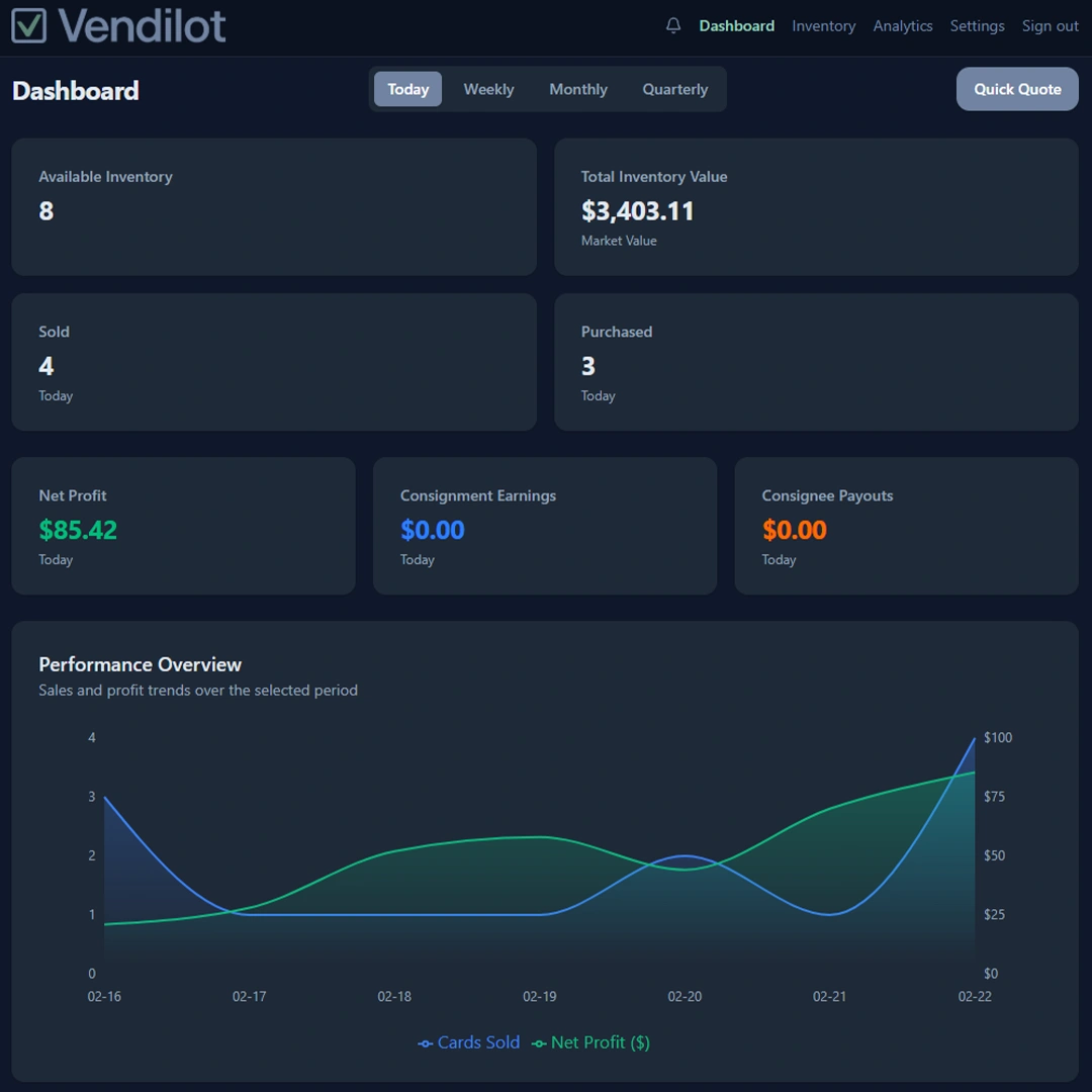 Vendilot Profit Analytics dashboard